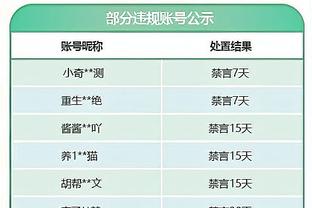 ?布里奇斯42+5&首节26分 班凯罗19+10+8 篮网终结魔术9连胜